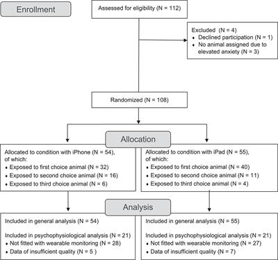 Augmenting Exposure Therapy: Mobile Augmented Reality for Specific Phobia